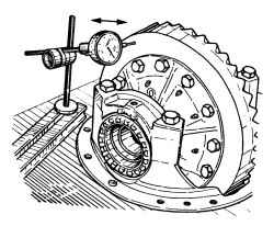Проверка осевого зазора в подшипниках дифференциала (мост с балкой типа банджо)