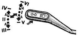 Положения рычага переключателя указателей поворота и света фар (без звукового сигнала)